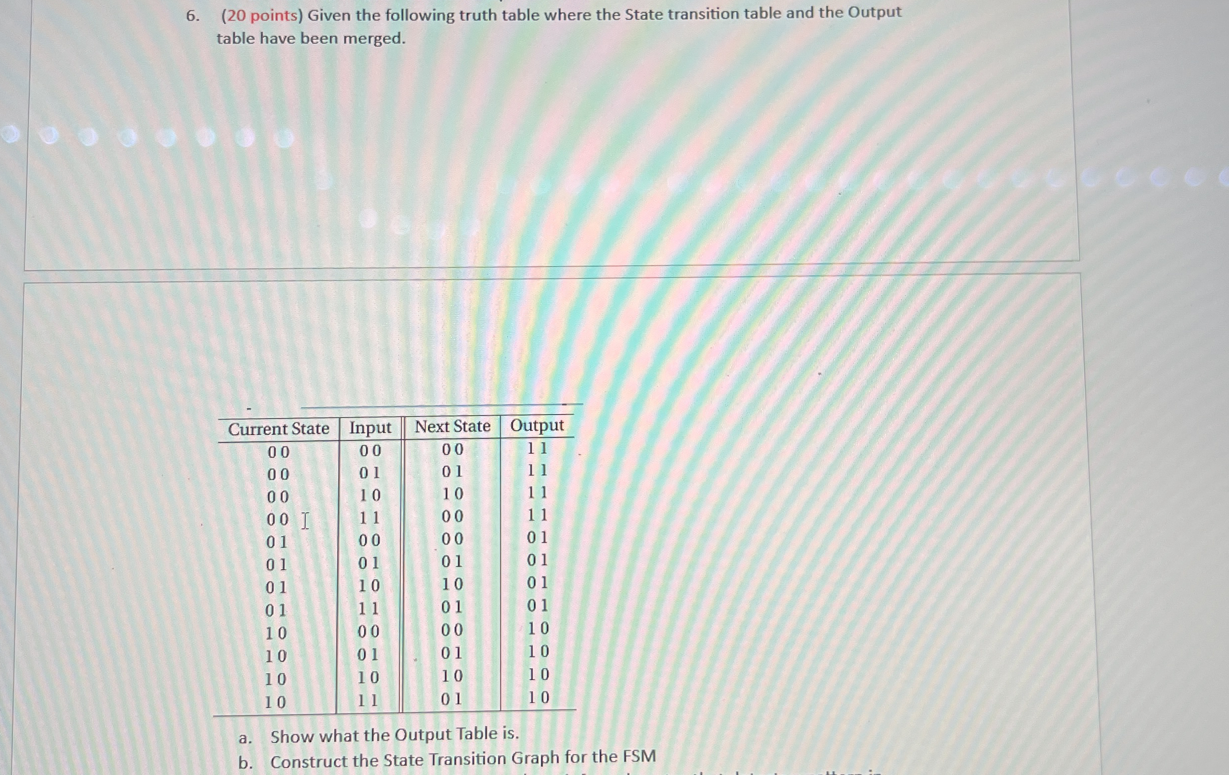 ( 2 0 points ) Given the following truth table
