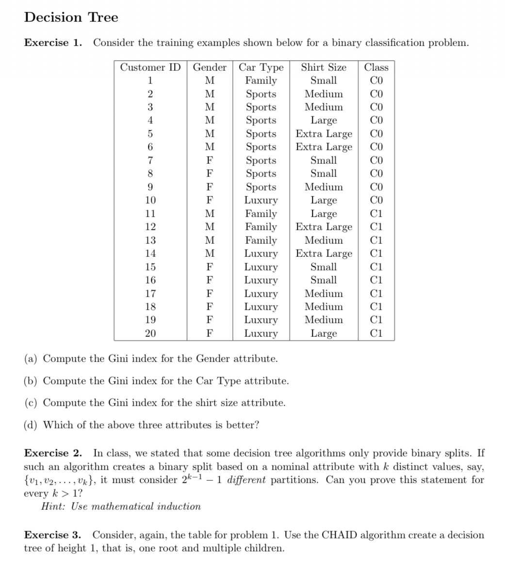 Decision Tree Exercise 1 . Consider the training