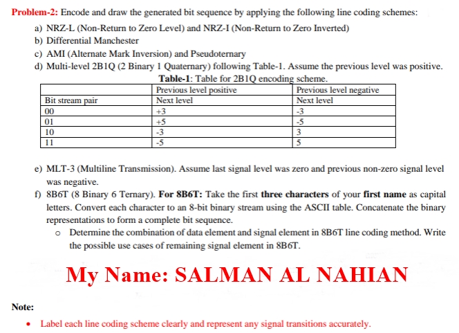 Kindly solve it properly My Name: SALMAN AL