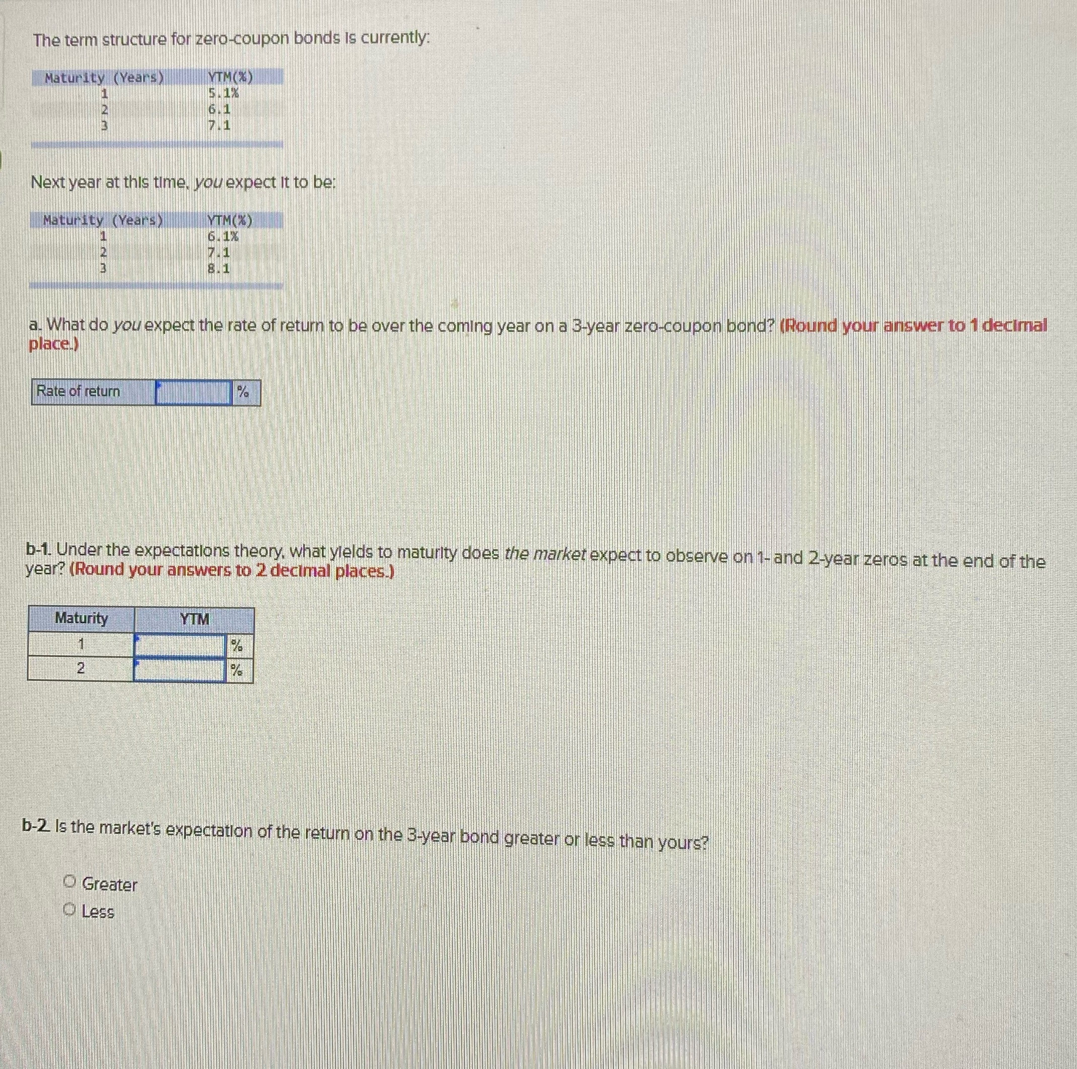 The term structure for zero-coupon bonds is
