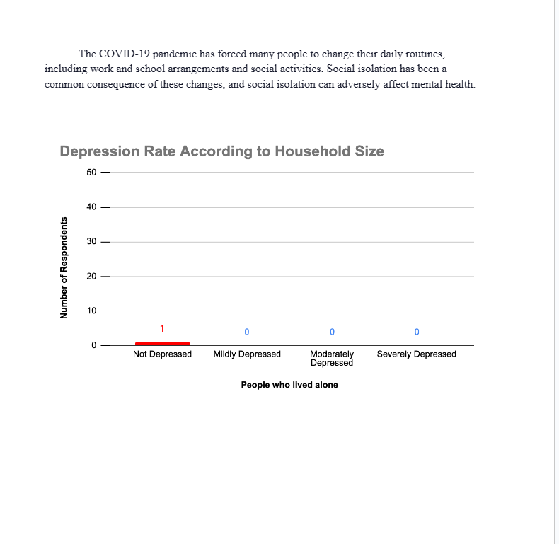 This is my IRB Application for Research Project.
