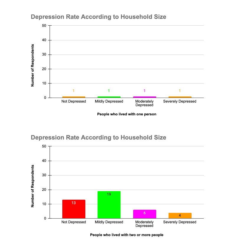 This is my IRB Application for Research Project.
