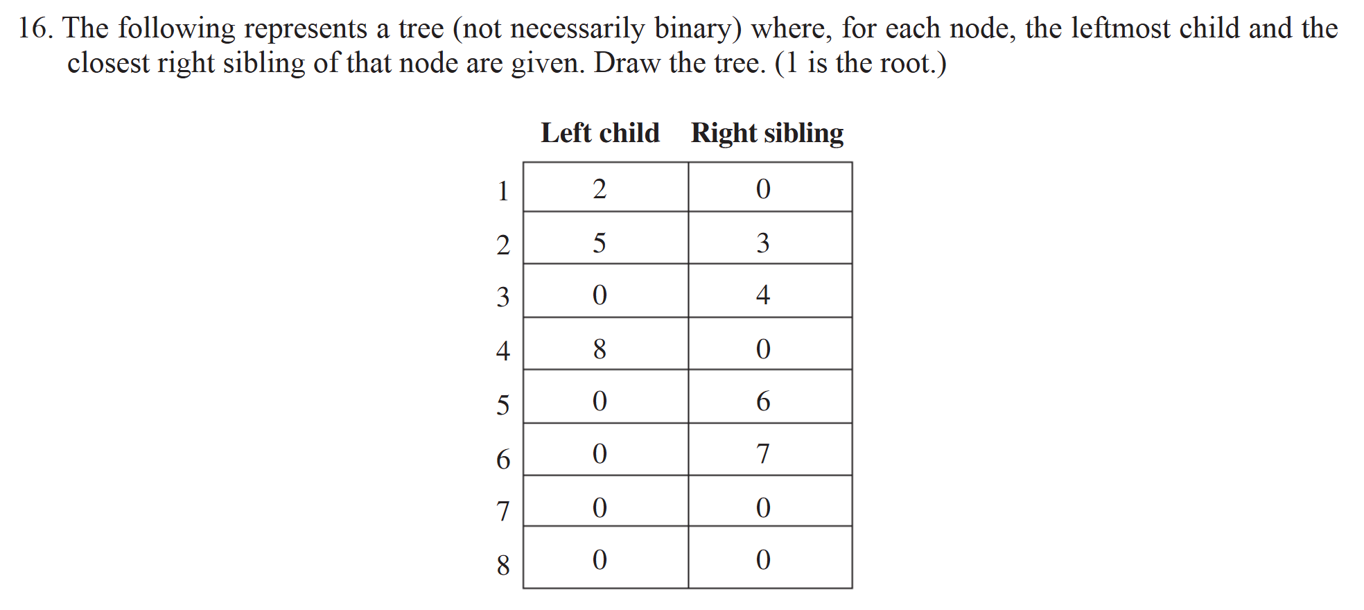 1 6 . The following represents a tree ( not