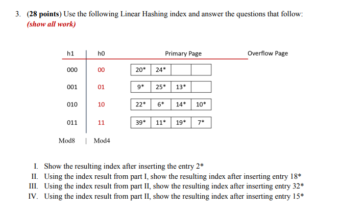 Use the following Linear Hashing index and answer