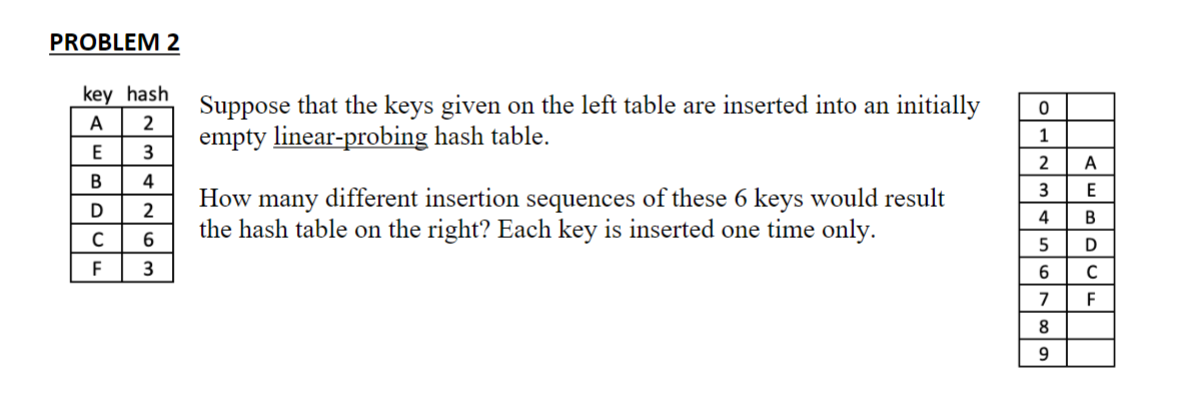 PROBLEM 2 Suppose that the keys given on the left