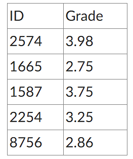 I ' m not sure how to do this yet any help would