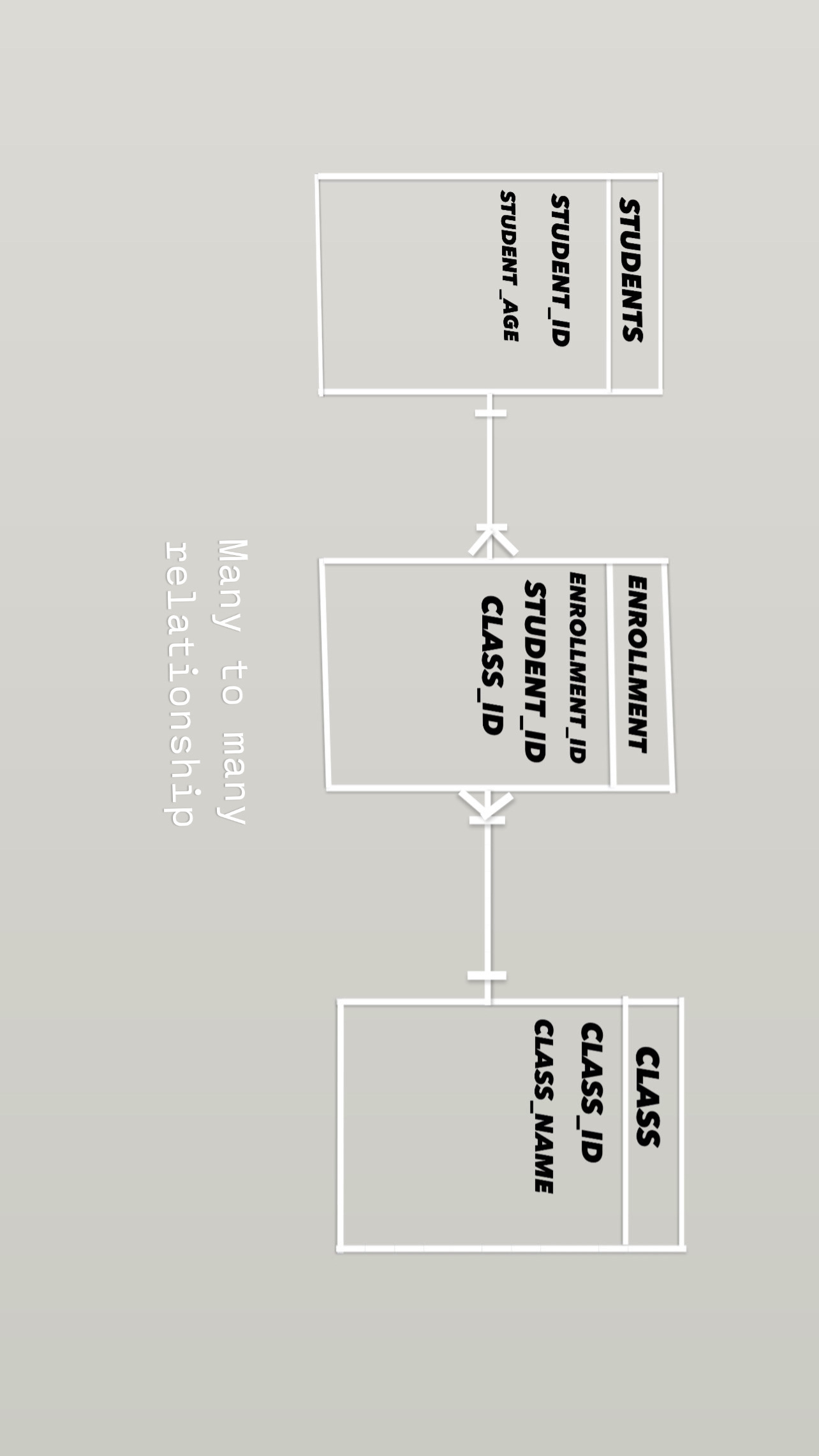 Eho iswho is primary key and foreign key