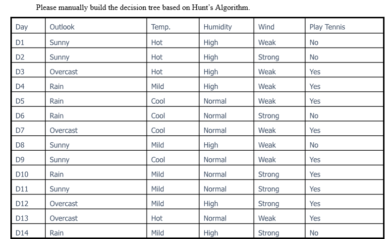Please Draw Them!!! Build a decision tree with