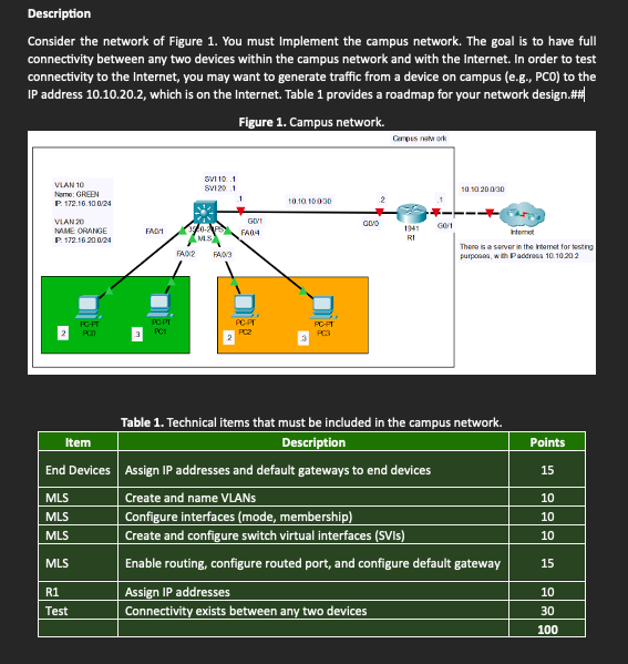 What steps would i do to complete this?