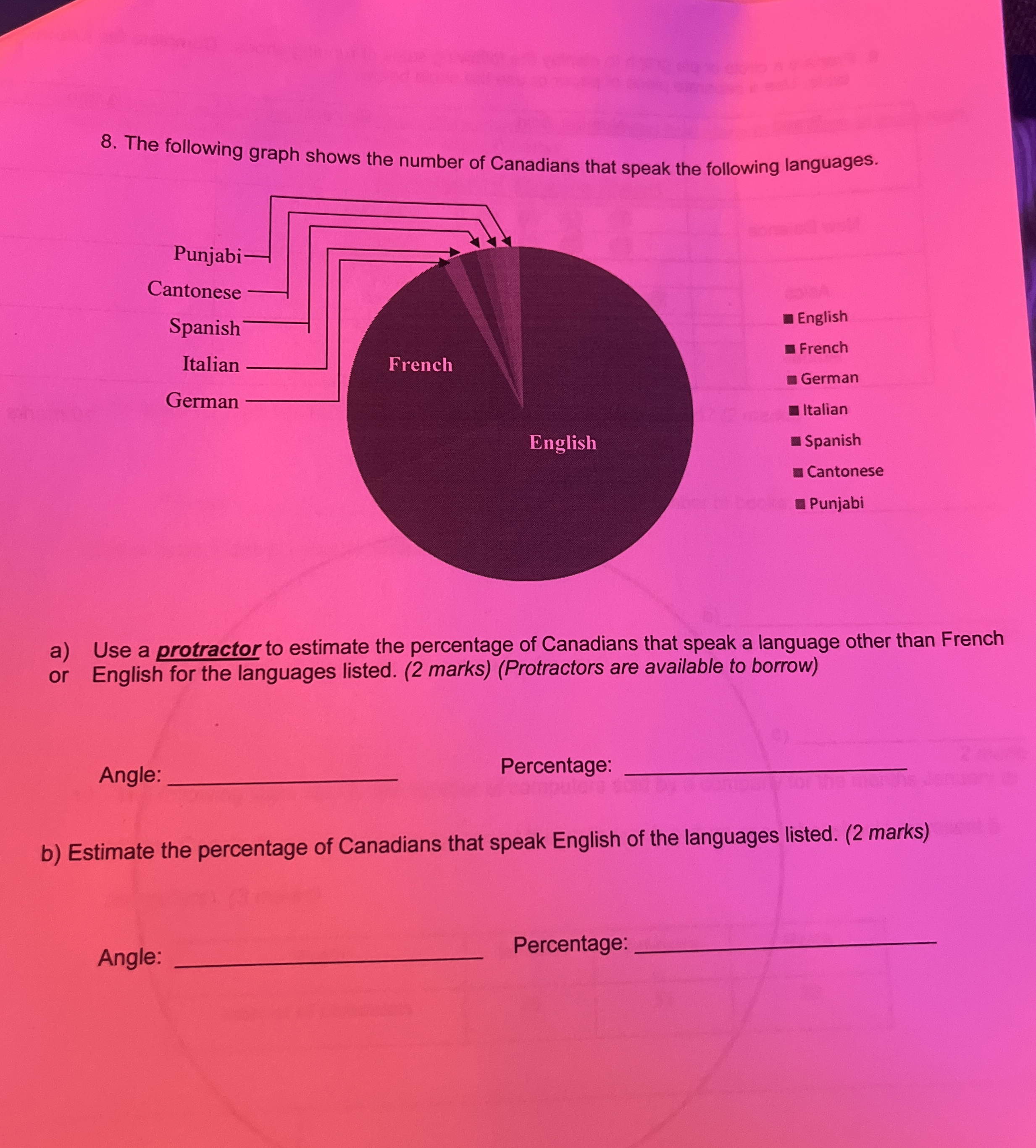 The following graph shows the number of Canadians