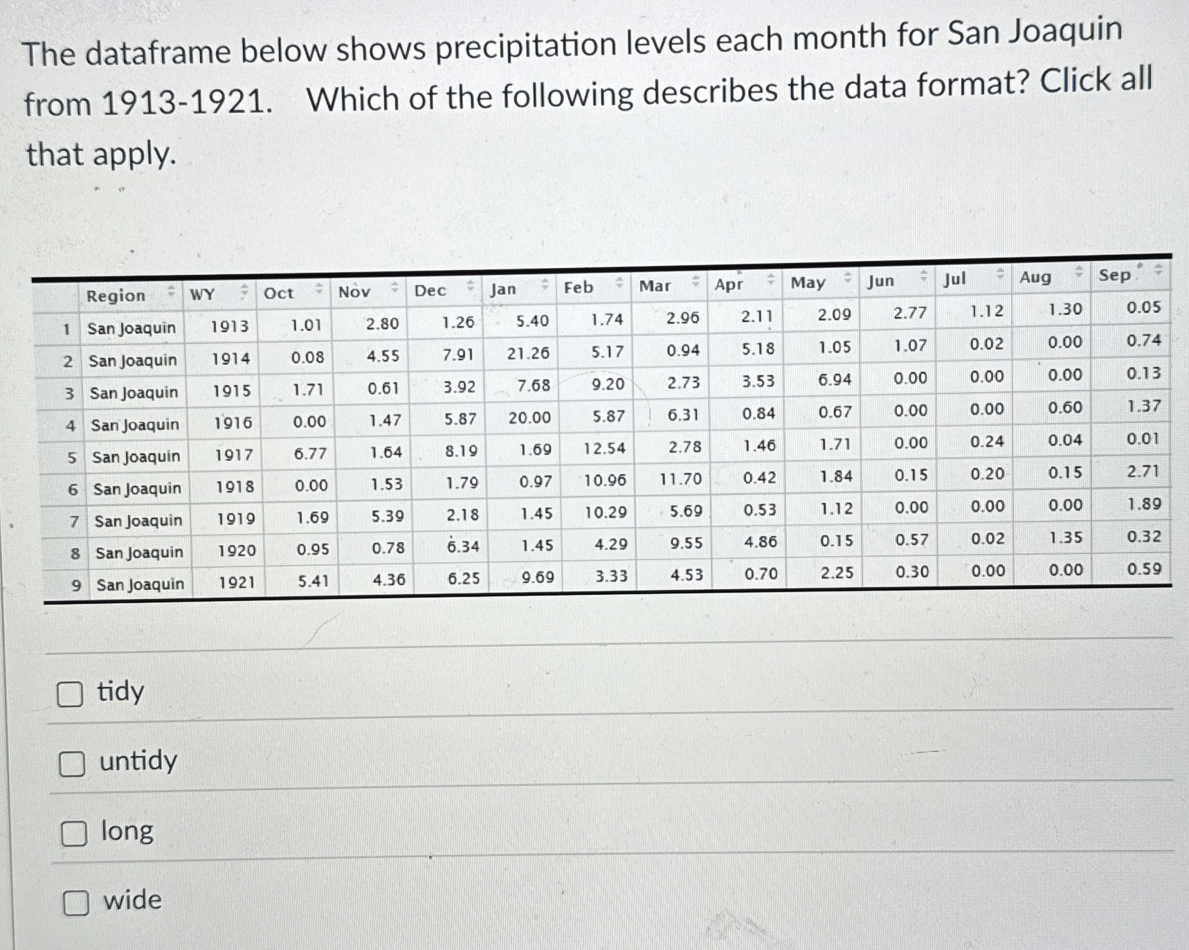 The dataframe below shows precipitation levels