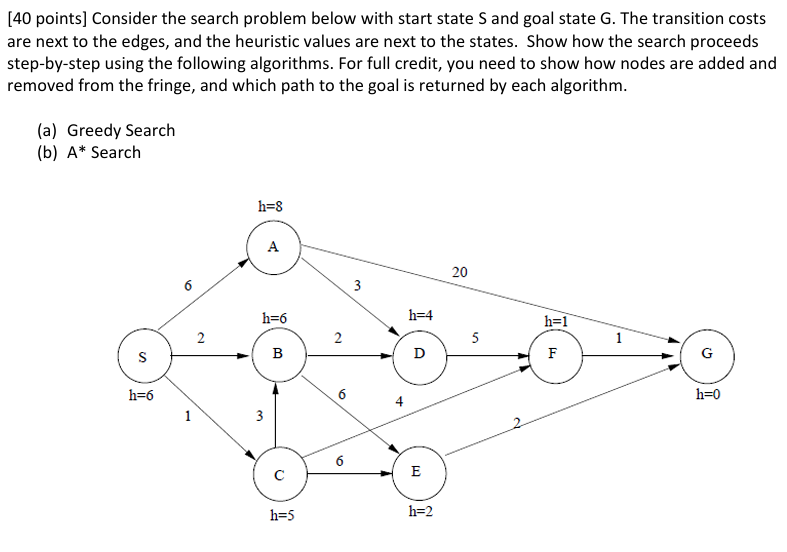 [ 4 0 points ] Consider the search problem below