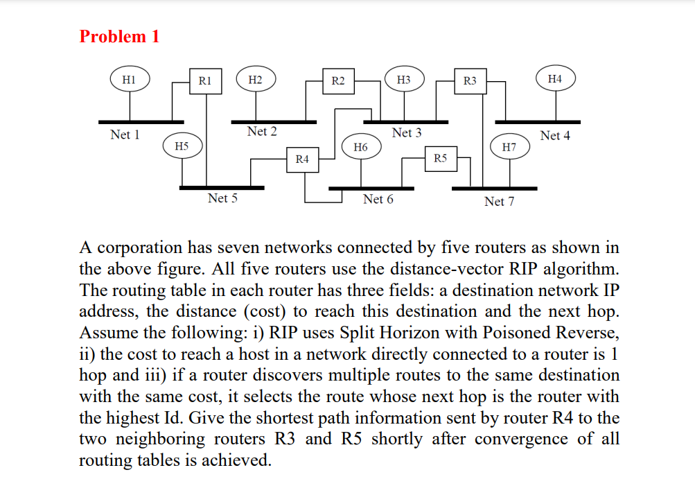 Problem 1 A corporation has seven networks