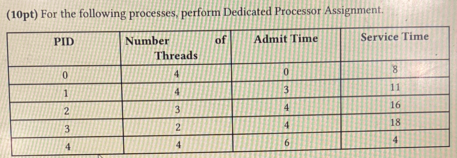 ( 1 0 pt ) For the following processes, perform