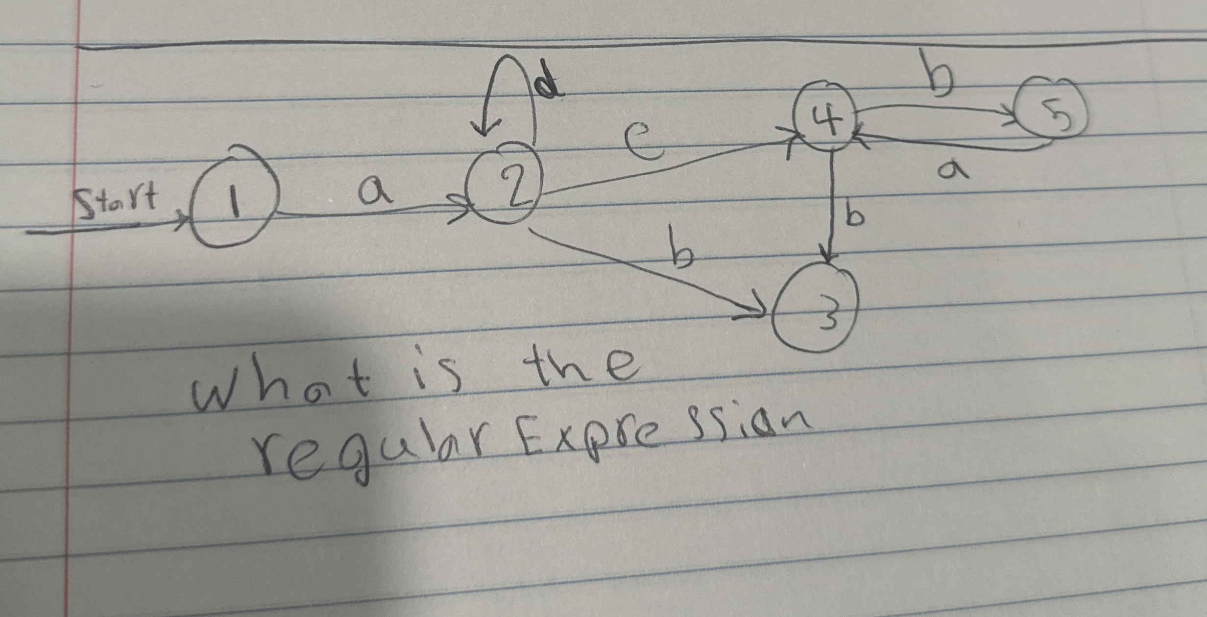 Start. ( 1 ) a ( 2 ) What is the regular