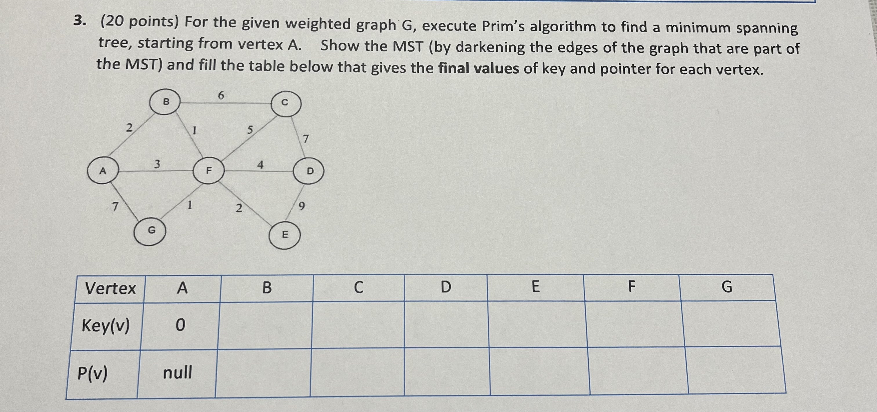 ( 2 0 points ) For the given weighted graph G ,
