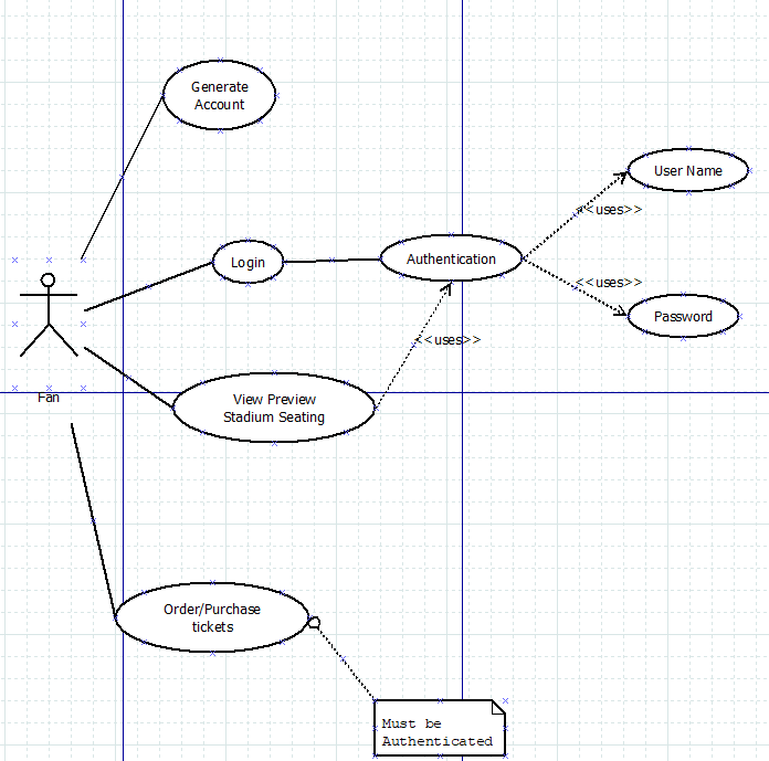 I need help developing two misuse cases ( per use