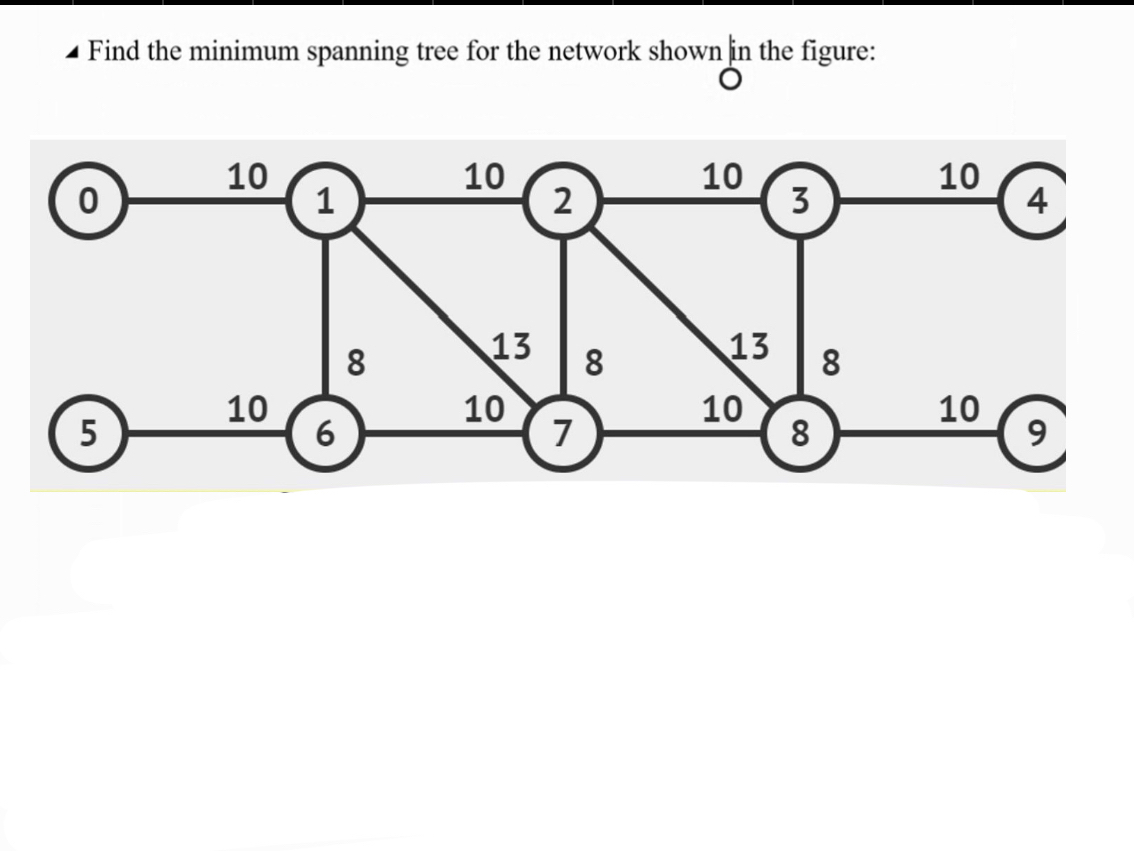 Find the minimum spanning tree for the network