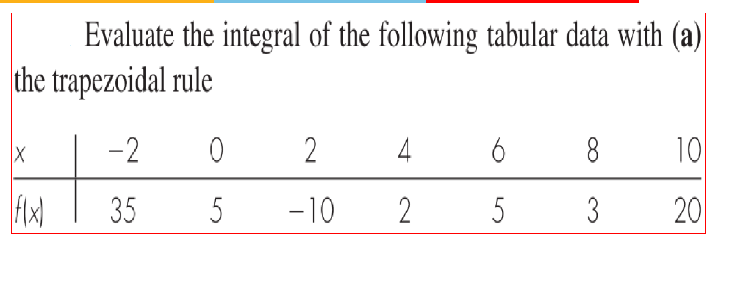 Using MATLAB code Evaluate the integral of the