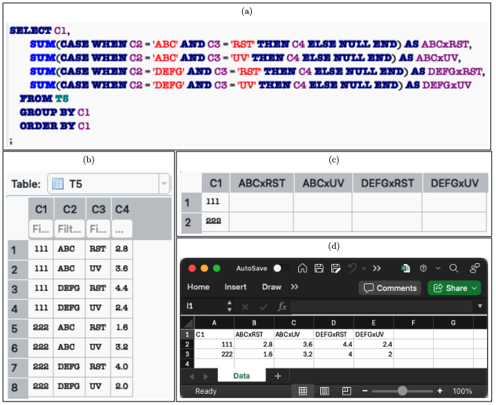 Refer to Figure 2 ( b ) . What is the value of