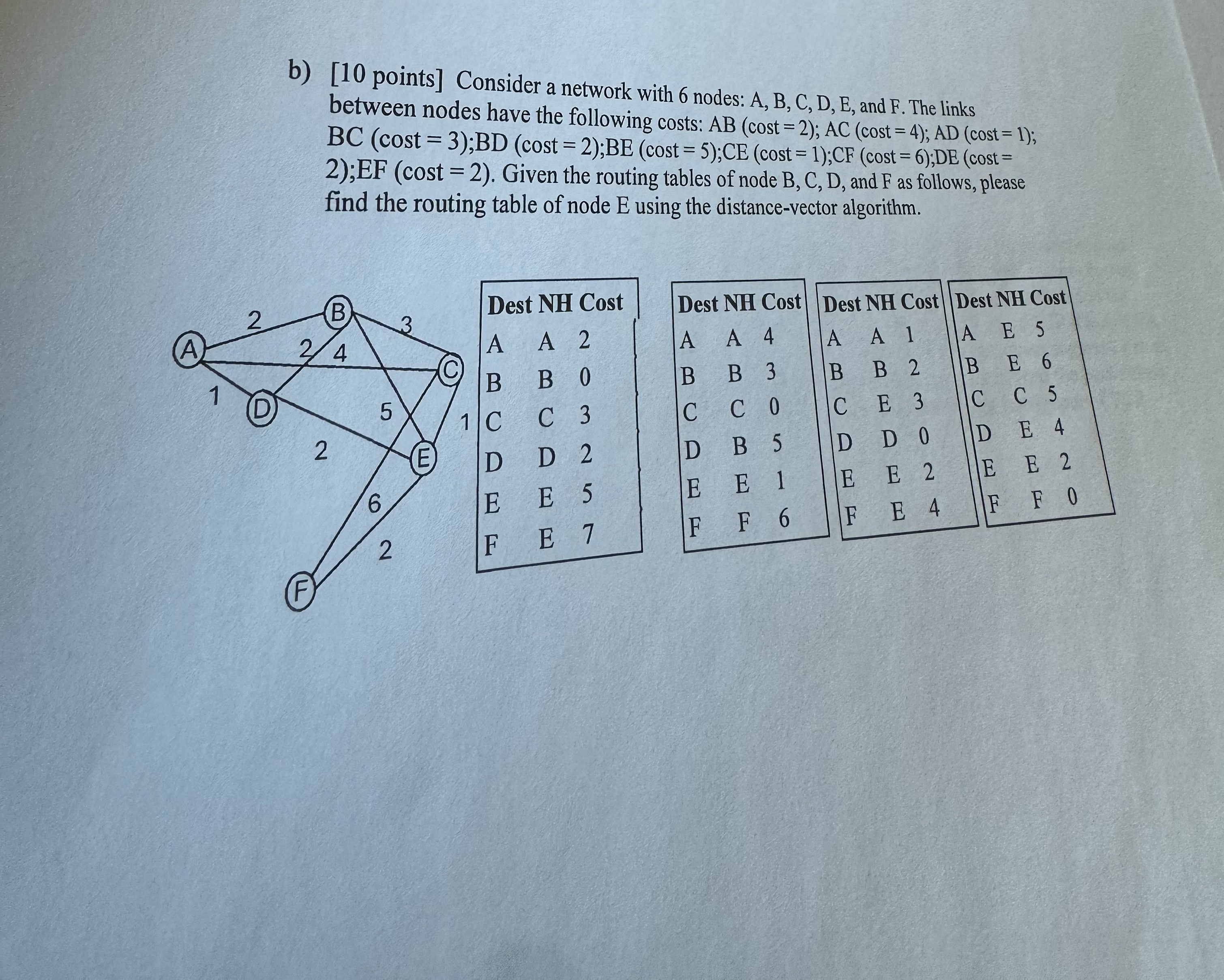 b ) [ 1 0 points ] Consider a network with 6