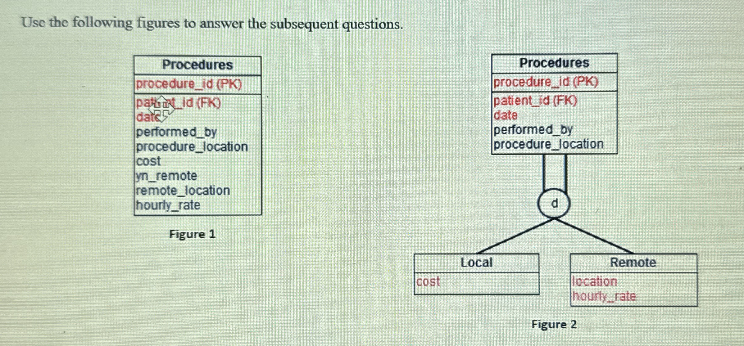 Explain the semantics of figure 1 ( use the