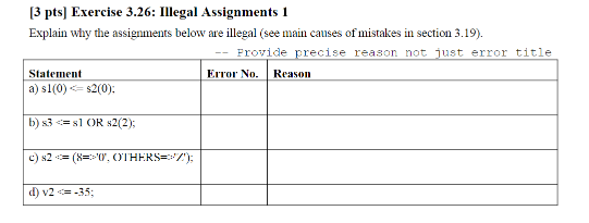 [ 3 pts ] Exercise 3 . 2 6 : Illegal Assignments