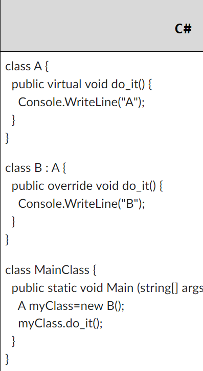 class A { public virtual void do _ it ( ) {