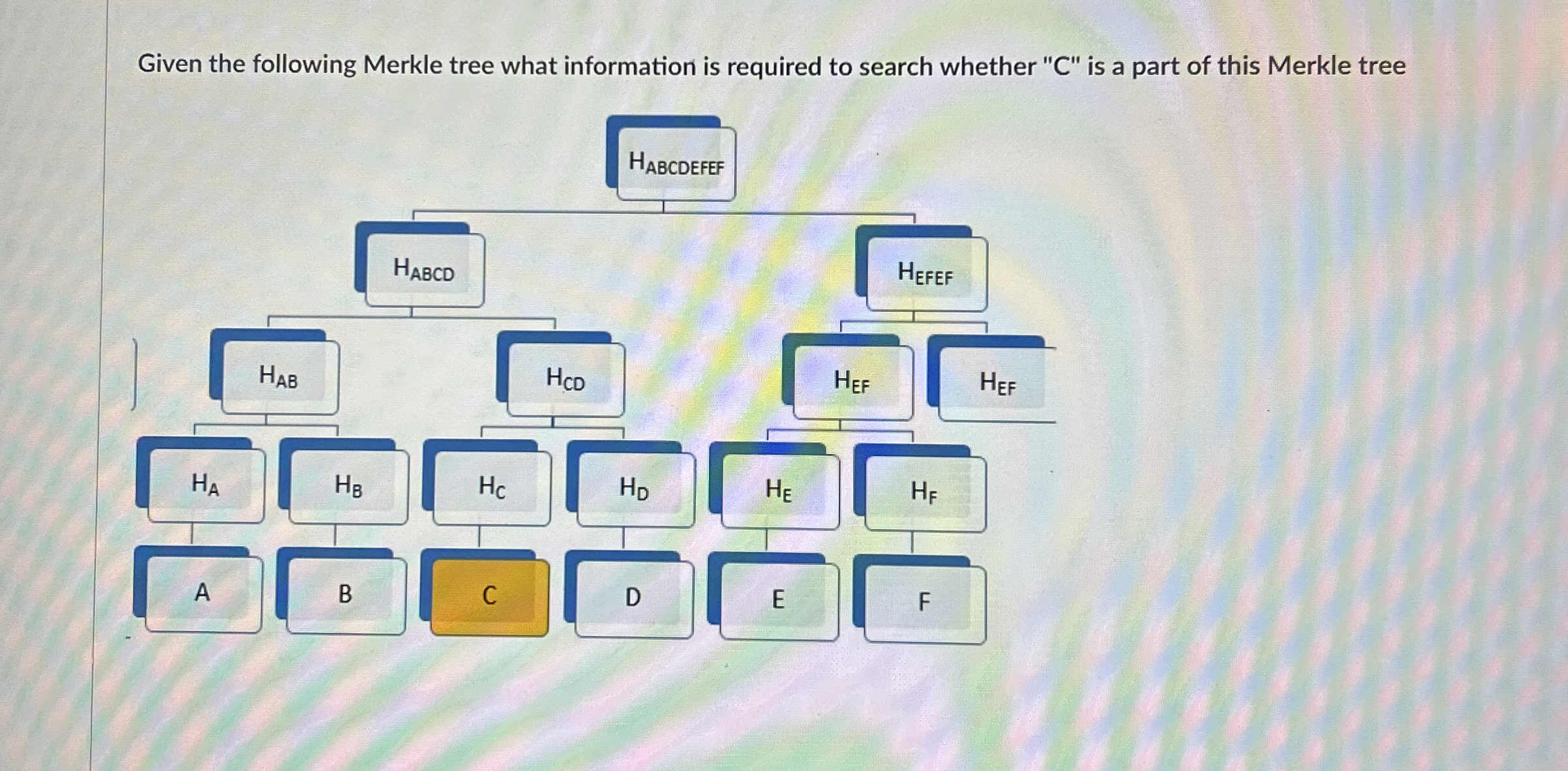 Given the following Merkle tree what information