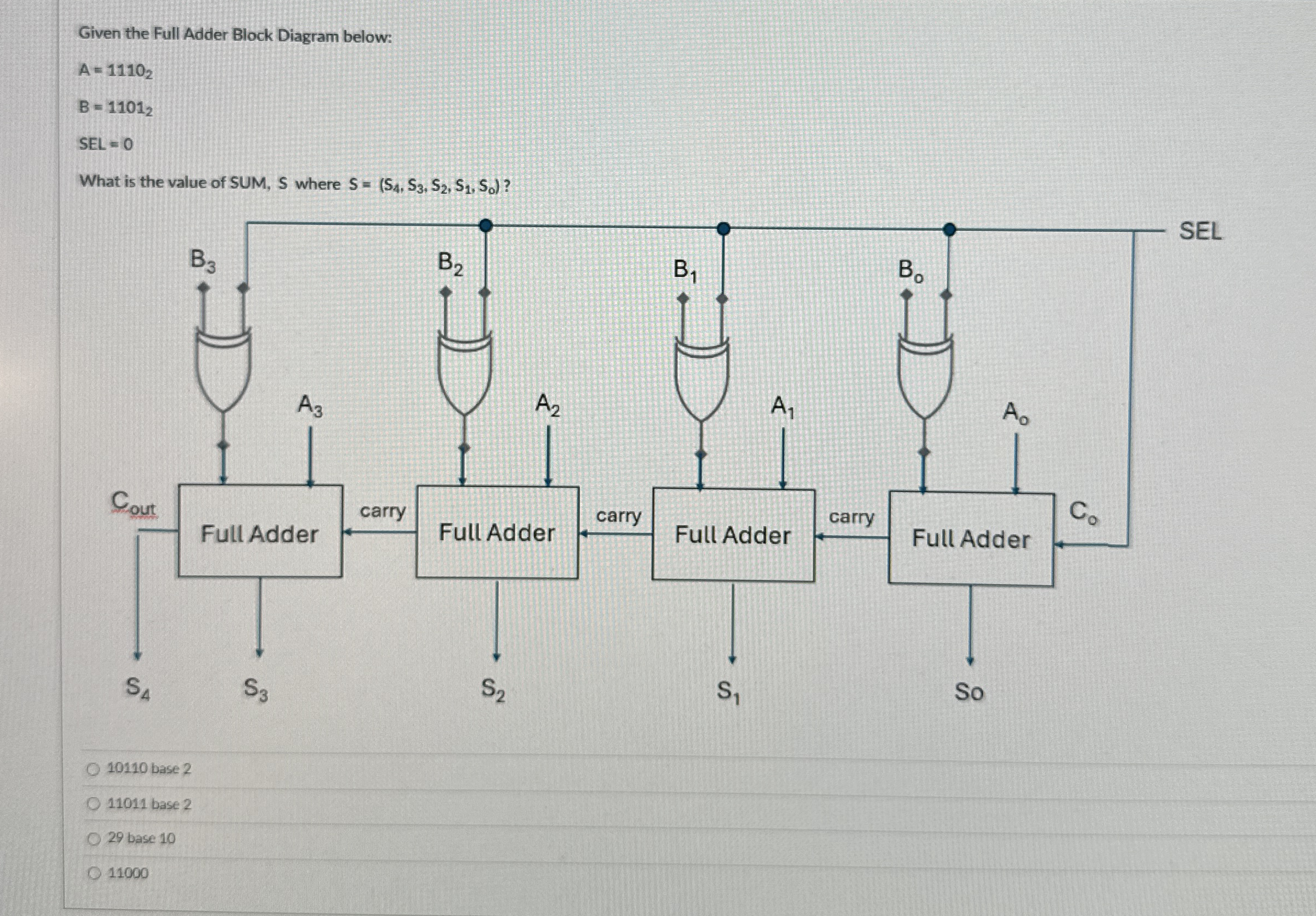 Given the Full Adder Block Diagram below: A = 1 1