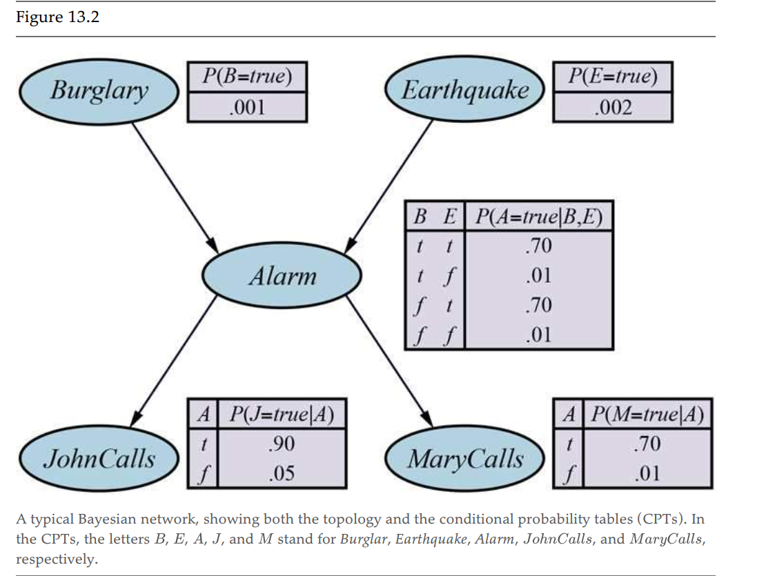 Justify the correctness of the outputs for