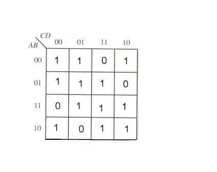 0 0 0 1 1 1 1 0 0 0 1 1 0 1 0 1 1 1 1 0 1 1 0 1 1