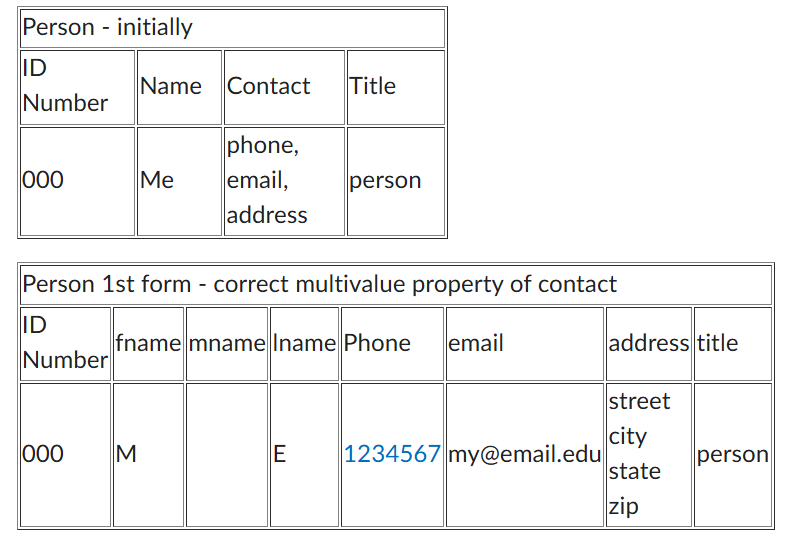 Please show this drawn out using draw.io Person 2