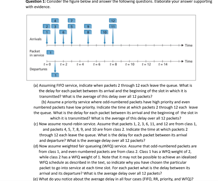 Question 1 : Consider the figure below and answer