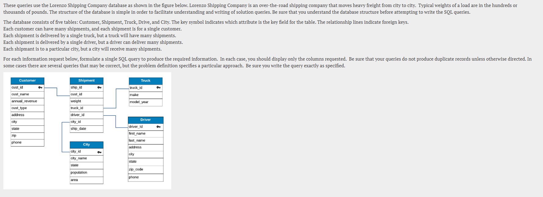 Draw the relational schema for the following ER