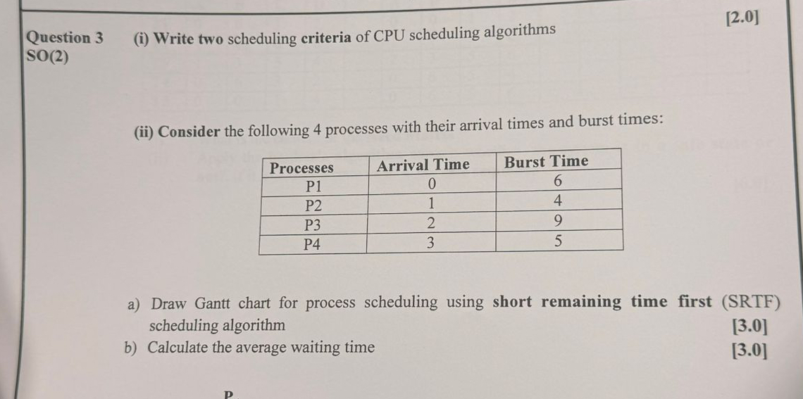 Question 3 ( i ) Write two scheduling criteria of