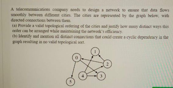 A telecommunications company needs to design a