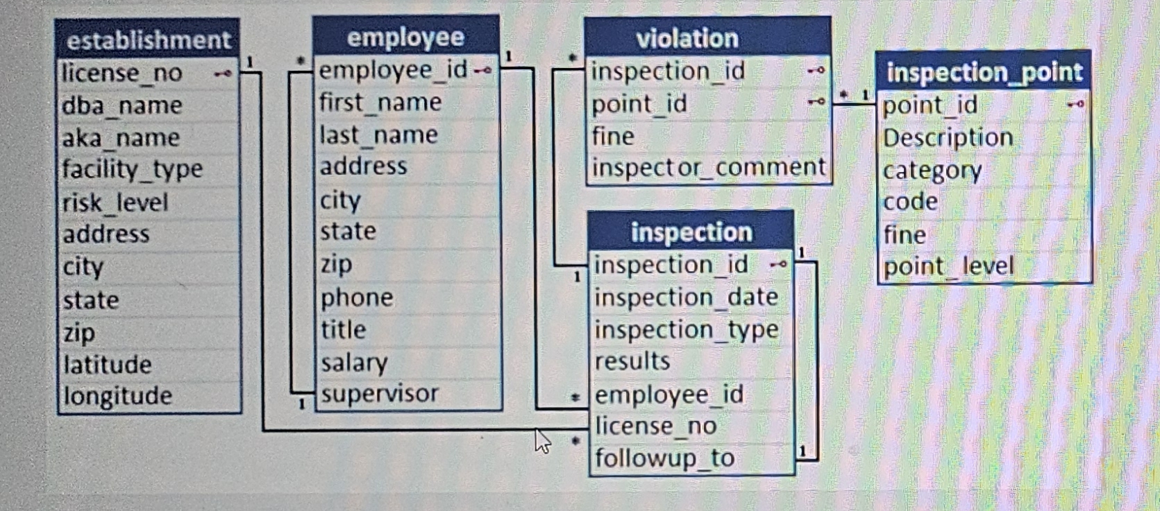 list the license _ no the DBA _ name the AKA _
