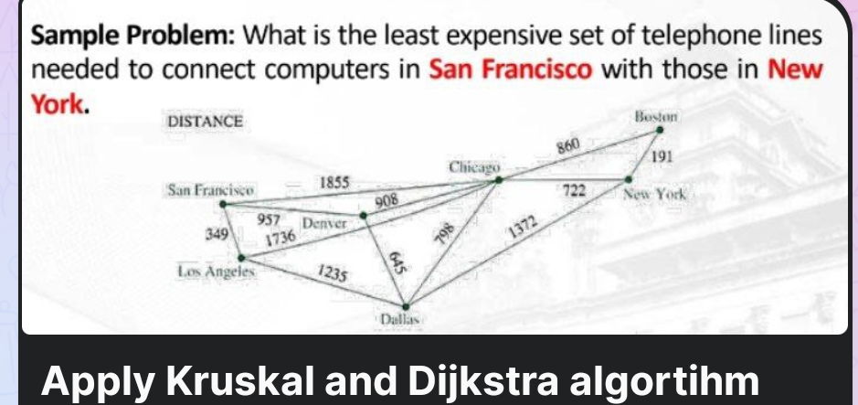 Sample Problem: What is the least expensive set