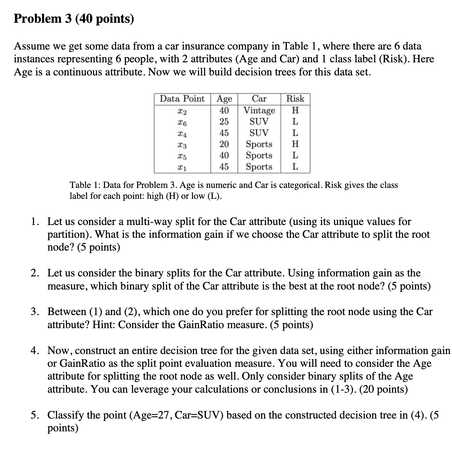Problem 3 ( 4 0 points ) Assume we get some data