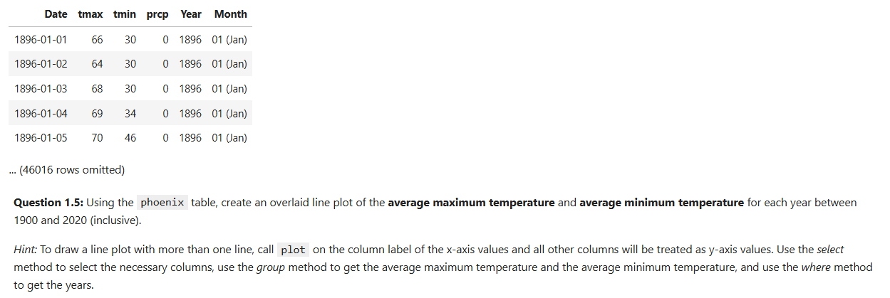Question 1 . 5 : Using the phoenix table, create