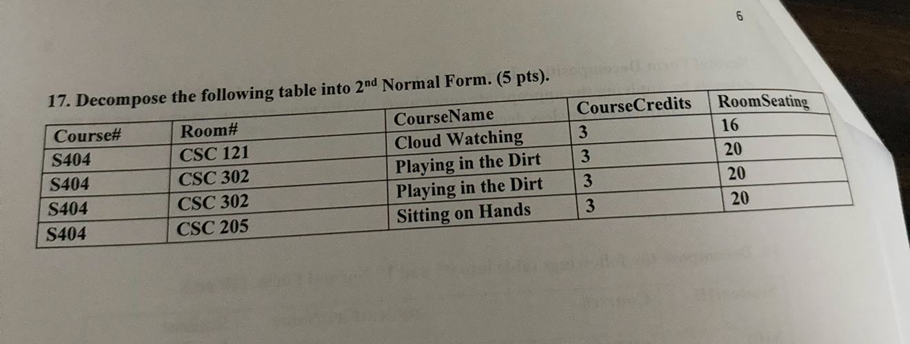 Decompose the following table into 2 n d Normal