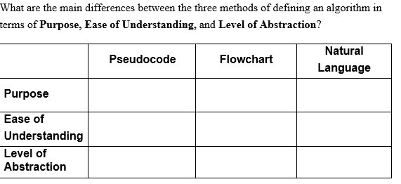 Give me an example of What are the main