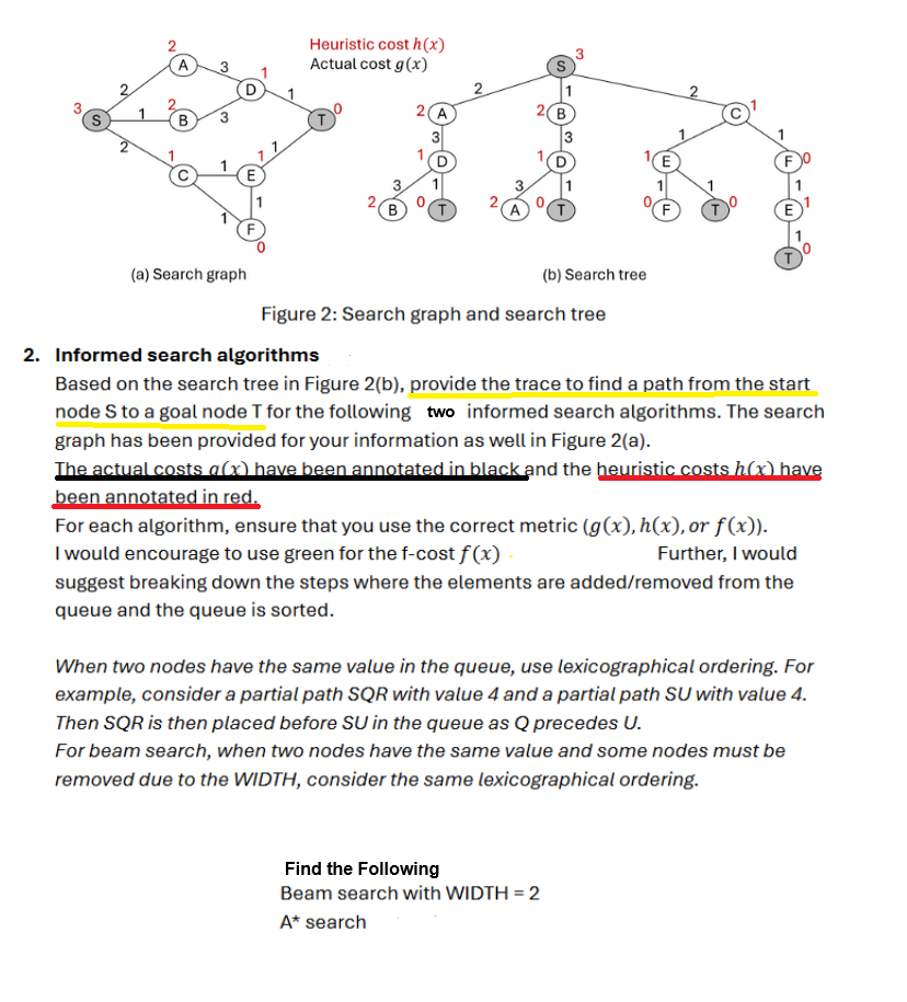 Figure 2 : Search graph and search tree Informed