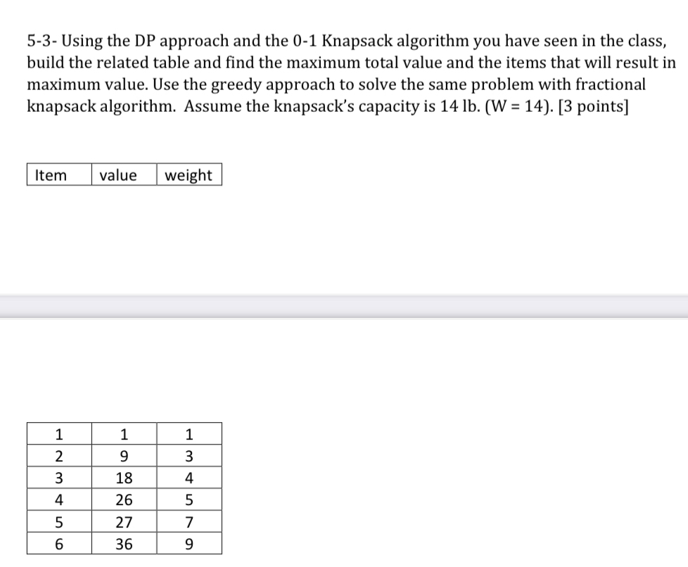Using the DP approach and the 0 - 1 Knapsack