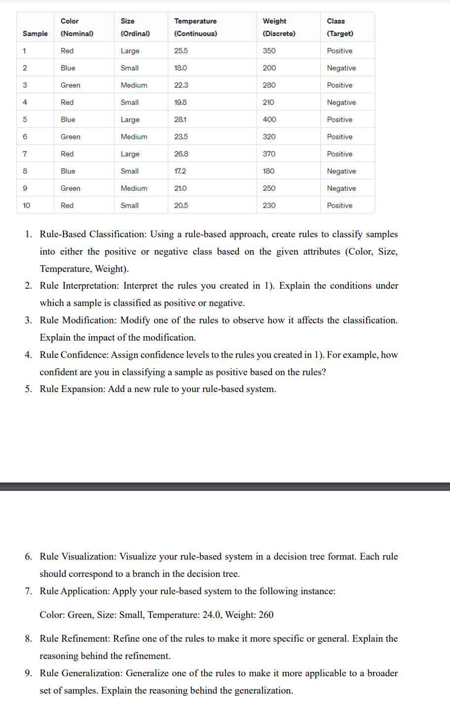 1 . Rule - Based Classification: Using a rule -