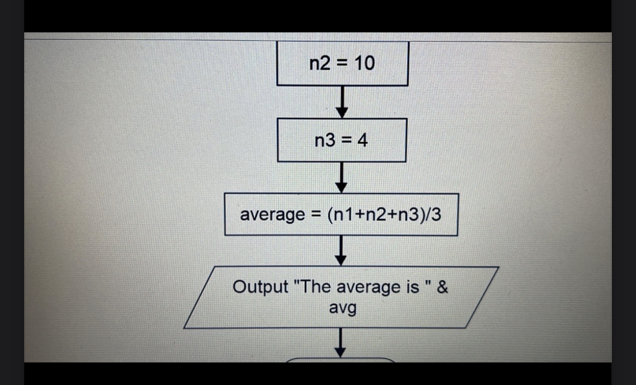 Is the error in the output a typo?