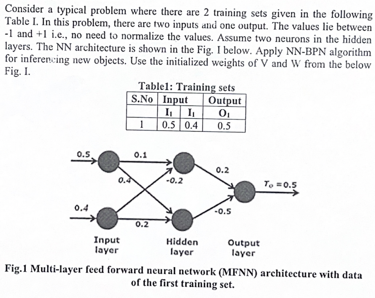 Apply NN - BPN algorithm for inferencing new