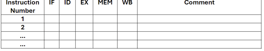 1 . LW $t 0 , 0 ( $s 0 ) ; load a [ 0 ] 2 . ADDI