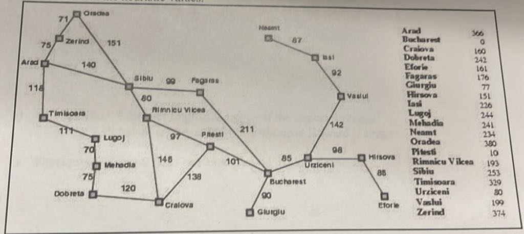 Use the map of Romania below to answer this